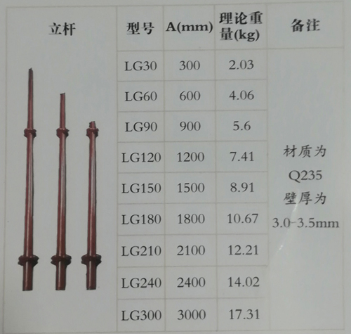 腳手架立桿