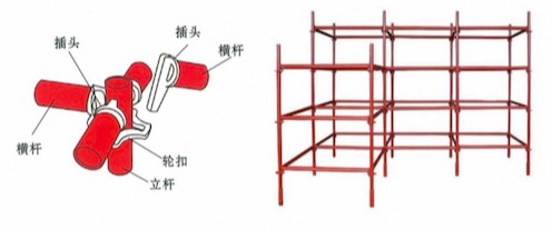 輪扣式腳手架結(jié)構(gòu)圖